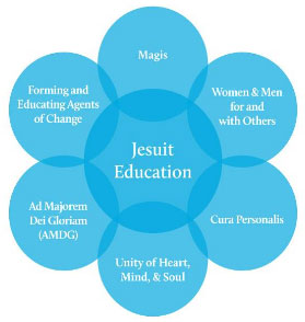 The Jesuit Education